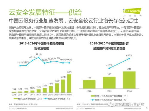 中國(guó)云安全行業(yè)研究 發(fā)展環(huán)境、行業(yè)洞察、廠商案例及未來(lái)趨勢(shì)